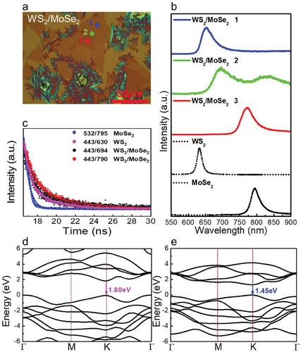 Growth and Photoresponse of WS2/MoSe2 Lateral Heterostructure