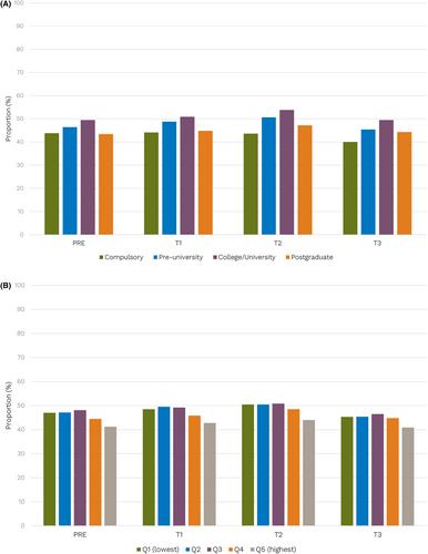 Socioeconomic differences in use of antiseizure medication in pregnancies with maternal epilepsy: A population-based study from Nordic universal health care systems