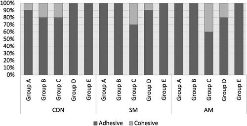 The impact of different surface treatments on repair bond strength of conventionally, subtractive-, and additive-manufactured denture bases