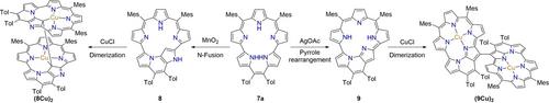 [22]Pentaphyrins(2.0.1.1.0) Displaying N-Fusion, Pyrrole-Rearrangement, and Dimerization Reactions Upon Oxidation and Metalation