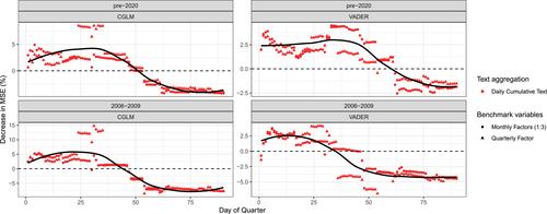 Nowcasting Euro area GDP with news sentiment: A tale of two crises