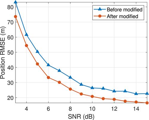 A group target track-before-detect approach using two-stage strategy with maximum-likelihood probabilistic data association