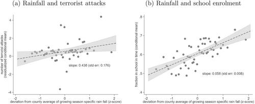 Terrorism and education: Evidence from instrumental variables estimators