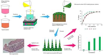 Fabrication of miconazole nitrate solid lipid nanoparticle loaded microneedle patches for the treatment of Candida albicans biofilms