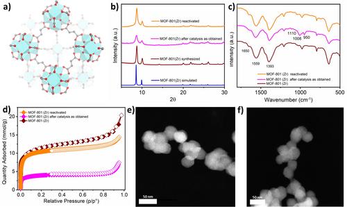 Detoxification of Chemical Warfare Agents by a Zr-Based MOF with High Recycling Ability at Physiological pH