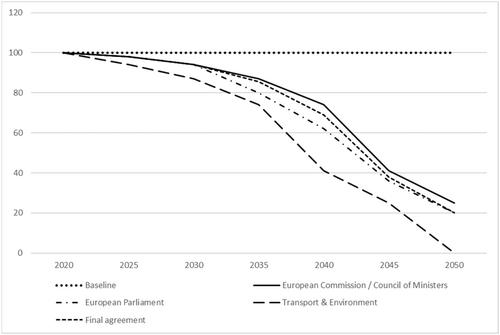 Explaining differences in policy learning in the EU "Fit for 55” climate policy package