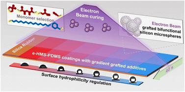 An electron beam irradiation-assisted coating method for the regulation of hydrophilicity and hydrophobicity†