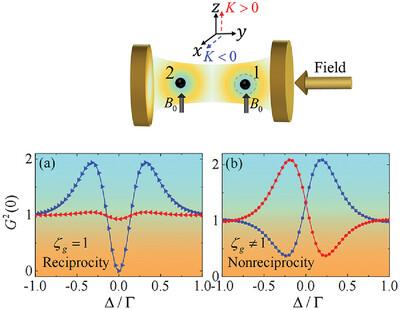 Nonreciprocal Unconventional Photon Blockade with Kerr Magnons