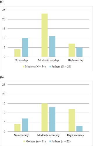 A qualitative, multi-perspective study on causal beliefs about adolescent depression