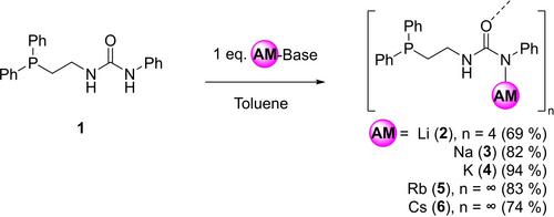 Diversity of Structures and Bonding in Alkali Metal Ureaphosphanes