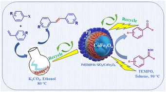 Core–shell Pd(0)@His-SiO2/CoFe2O4 nano-composite as a magnetically recoverable heterogeneous catalyst for the deprotection of oximes and Heck coupling†