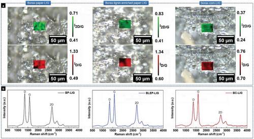 Green Fabrication of Stackable Laser-Induced Graphene Micro-Supercapacitors under Ambient Conditions: Toward the Design of Truly Sustainable Technological Platforms