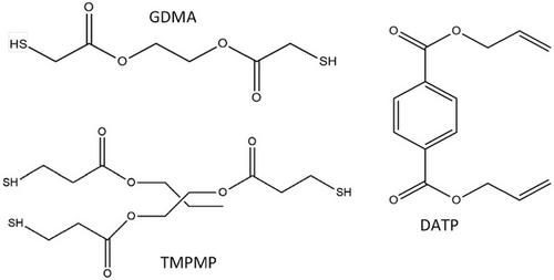 Advanced Nanostructured All-Waterborne Thiol-Ene/Reduced Graphene Oxide Humidity Sensors with Outstanding Selectivity