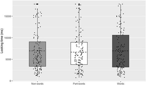 Prosody outweighs statistics in 6-month-old German-learning infants' speech segmentation