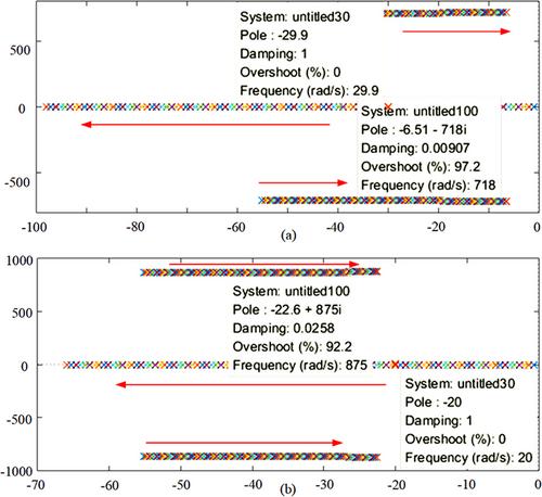 A novel WDOB-based strategy endows droop-controlled grid-forming converters better dynamic and static performance in DC microgrids