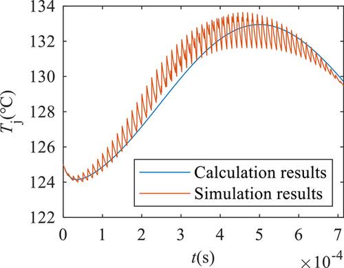 An analytical calculation method of SiC MOSFET junction temperature based on thermal network theory and Laplace transform