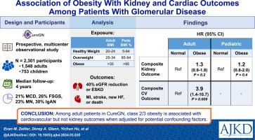 Association of Obesity With Kidney and Cardiac Outcomes Among Patients With Glomerular Disease: Findings From the Cure Glomerulonephropathy Network