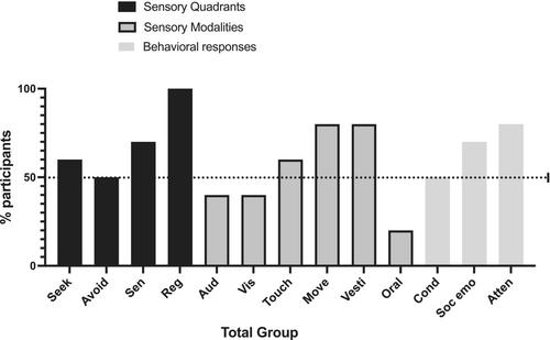 Behavioural phenotype of SYNGAP1-related intellectual disability