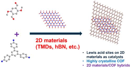 A General Synthesis Method for Covalent Organic Framework and Inorganic 2D Materials Hybrids