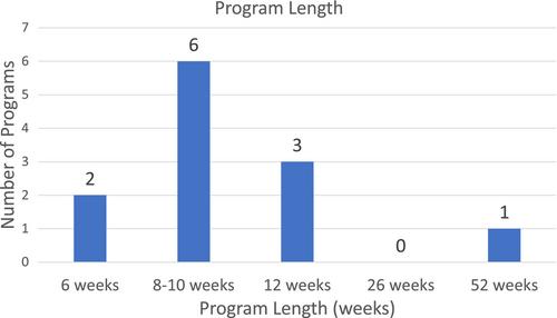 Informing Digital Programs for Lupus Self-Management Education: A Systematic Scoping Review