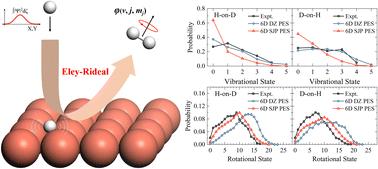 Six-dimensional quantum dynamics of an Eley–Rideal reaction between gaseous and adsorbed hydrogen atoms on Cu(111)