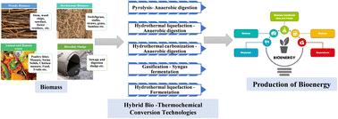 A review on waste biomass-to-energy: integrated thermochemical and biochemical conversion for resource recovery