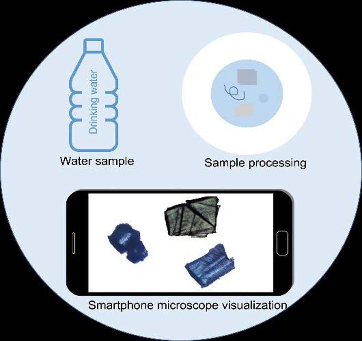 Smartphone microscopic method for imaging and quantification of microplastics in drinking water