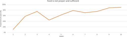 Analysis of substantiated welfare investigations in extensive farming systems in Victoria, Australia