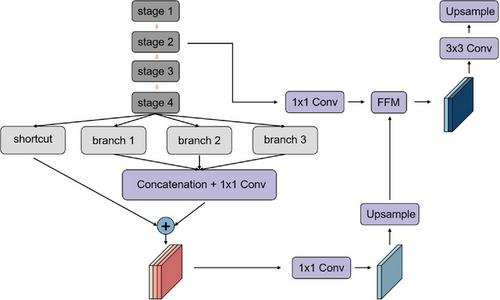 A lightweight feature attention fusion network for pavement crack segmentation