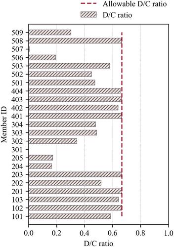 Constraint-aware optimization model for plane truss structures via single-agent gradient descent