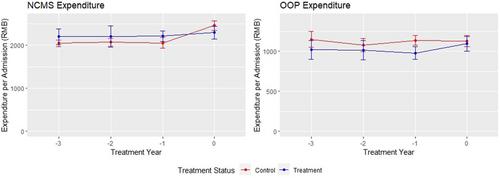 How hospital autonomy affects provider payment reform effectiveness