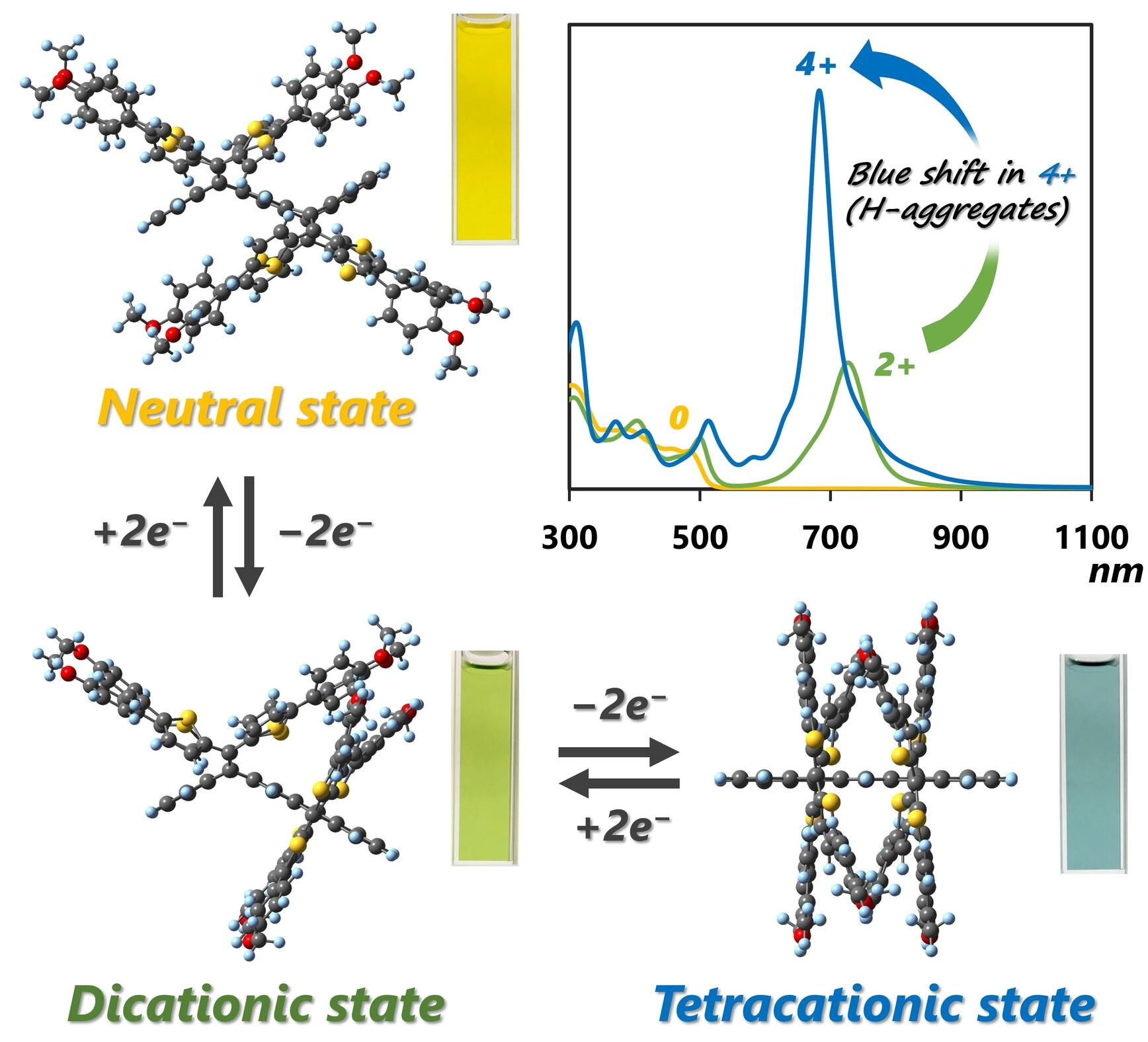 Structural-Change-Induced Two-Stage Redox Behavior of Pentacenebisquinodimethane with Tricolor Chromism