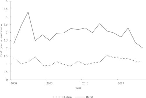 A sweet burden? The effect of bride prices on parents' health