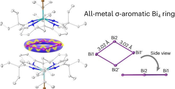 Supramolecular trapping of a cationic all-metal σ-aromatic {Bi4} ring