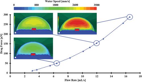 Patterned Liquid Micro Rails for the Transport of Micrometer Sized Chips