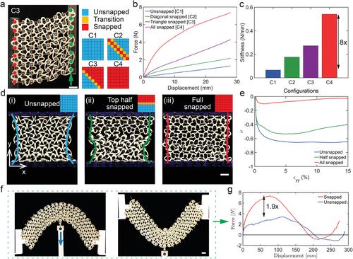 Reprogrammable Mechanics via Individually Switchable Bistable Unit Cells in a Prestrained Chiral Metamaterial