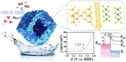 Built-in electric field and core-shell structure of the reconstructed sulfide heterojunction accelerated water splitting