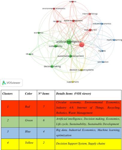 A conceptual model of artificial intelligence effects on circular economy actions