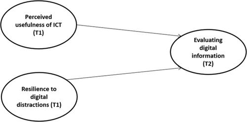 Examining the role of student teachers' perceived usefulness of ICT and resilience to digital distractions on their evaluation of online information