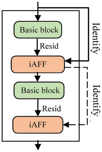 Multimodal imbalanced-data fault diagnosis method based on a dual-branch interactive fusion network