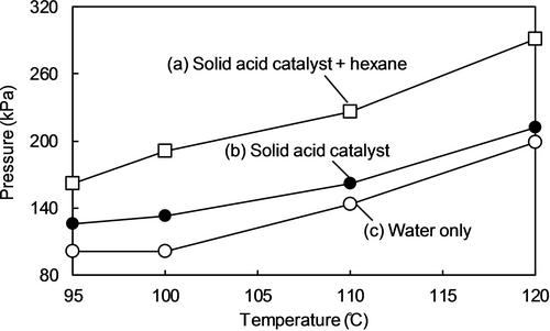 Microwave Effect in Hydrolysis of Levoglucosan with a Solid Acid Catalyst for Pyrolysis-Based Cellulose Saccharification