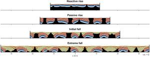 The rise and fall of diapirs during thin-skinned extension revisited