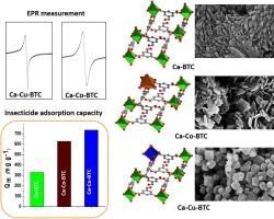 Synthesis, spectroscopic study and carbofuran adsorption of mixed metal (Co, Cu)@Ca-BTC frameworks aimed at wastewater cleaning