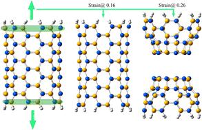 A hybrid density functional study on the mechanochemistry of silicon carbide nanotubes