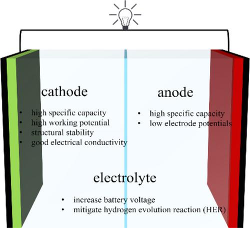 Research Progress, Challenges, and Prospects of High Energy Density Aqueous Aluminum-Ion Batteries: A Mini-Review