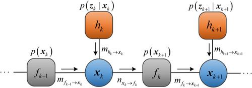 Distributed angle-only orbit determination algorithm for non-cooperative spacecraft based on factor graph