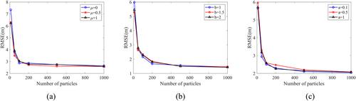 Distributed multi-station target tracking based on unscented particle filter and Dempster-Shafer theory