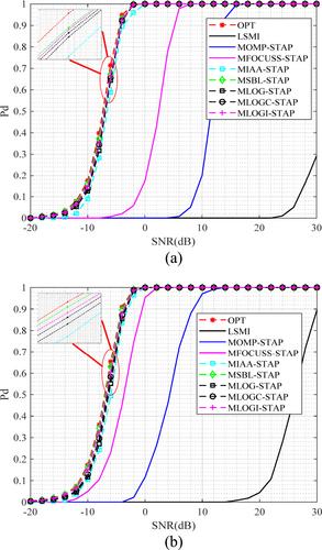 A novel sparse recovery space-time adaptive processing algorithm using the log-sum penalty to approximate the ℓ0 − norm penalty