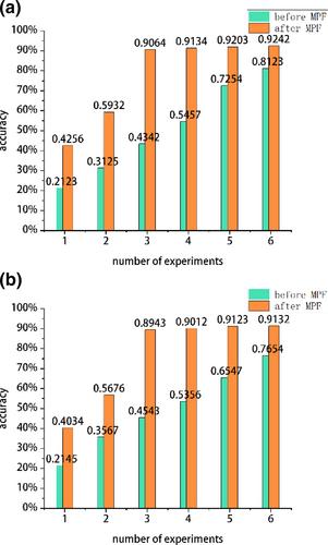 Transfer learning method for specific emitter identification based on pseudo-labelling and meta-learning