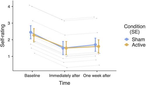 The application of neuronavigated rTMS of the supplementary motor area and rhythmic speech training for stuttering intervention